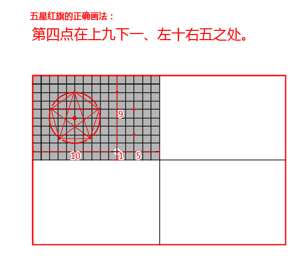 图解五星红旗的正确绘制方法,五星红旗标准绘制方法