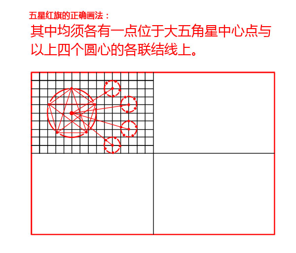 图解五星红旗的正确绘制方法,五星红旗标准绘制方法