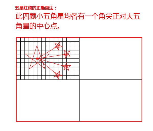 图解五星红旗的正确绘制方法,五星红旗标准绘制方法