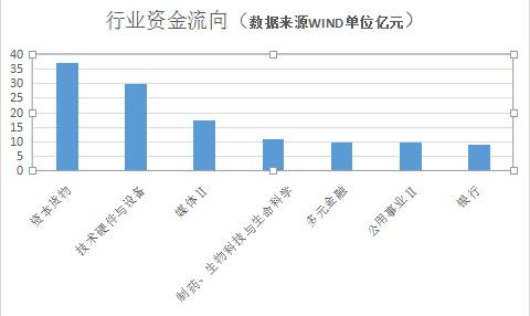 沪深资金净流量,沪深每日资金流向