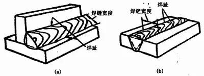 各种焊接工艺、烟尘污染特征、产生量汇总