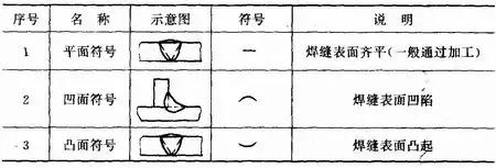 各种焊接工艺、烟尘污染特征、产生量汇总