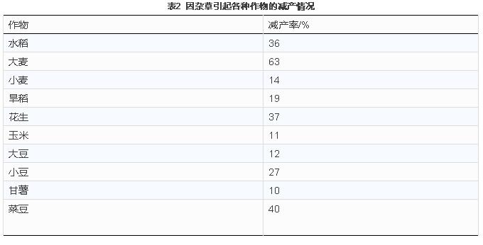 假如没有农业我们的生活会怎么样,如果没有化肥世界会怎样