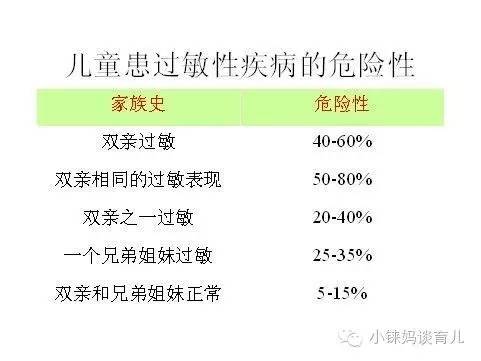 妈妈有鼻炎宝宝得湿疹,宝宝过敏性湿疹妈妈食谱