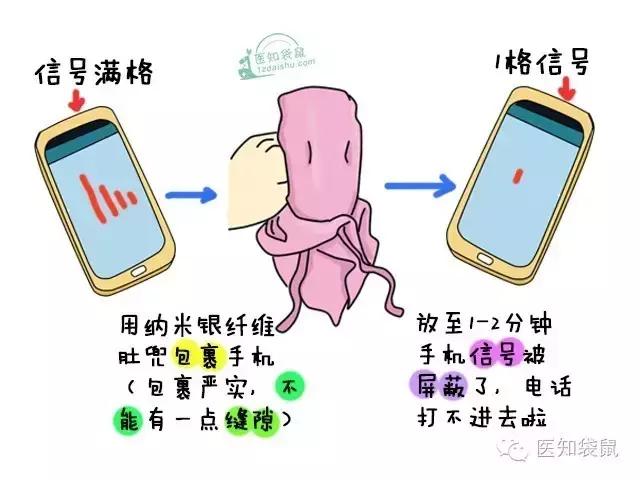 孕妇玩手机需要穿防辐射服吗,孕妇防辐射服金属和全银的区别