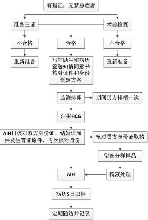 鍥涘窛鐪佸骞间繚鍋ラ櫌鍦ㄥ摢涓尯,鍥涘窛鐪佸骞间繚鍋ラ櫌寤烘。鏉愭枡