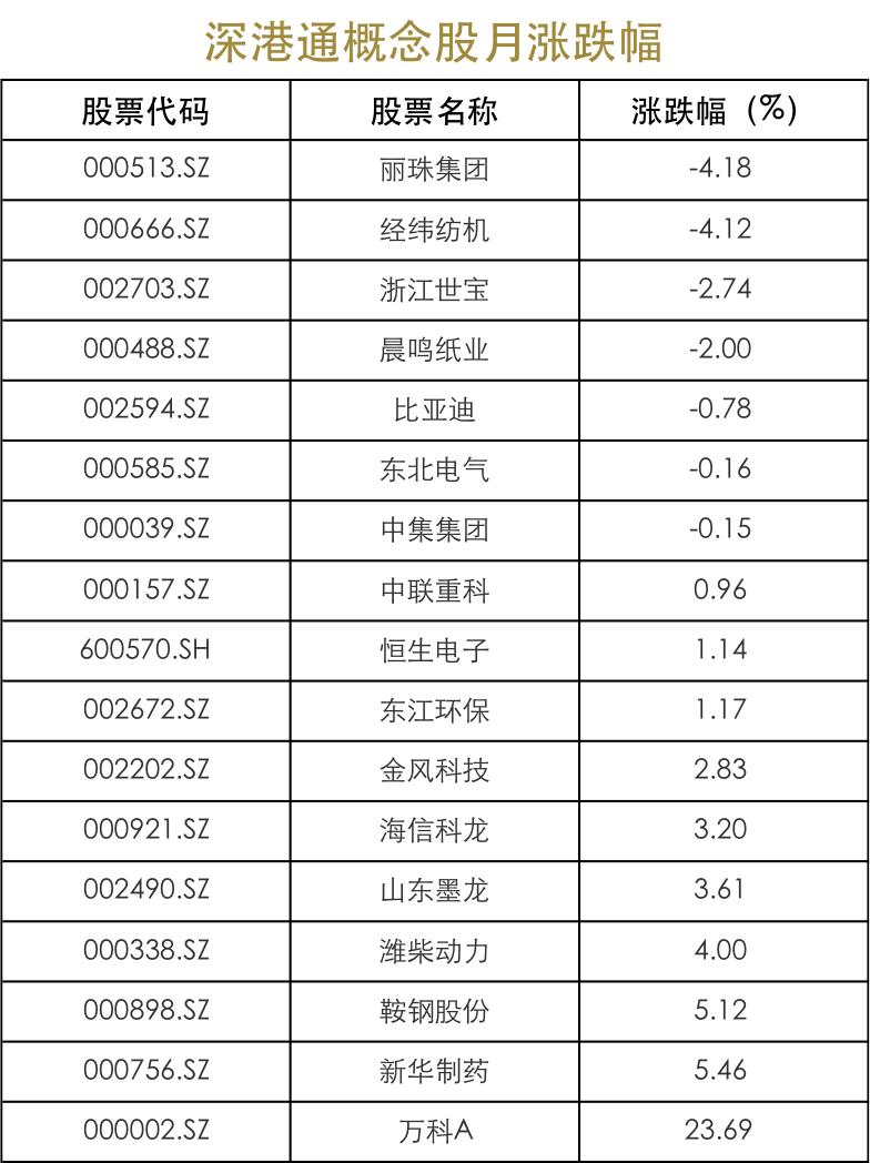 深港通发布联合公告,沪深港通扩容利好股