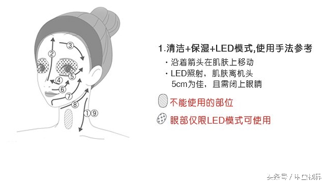 雅萌美容仪测评10tplus,雅萌美容仪hrf11效果