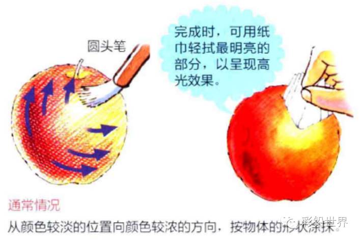 水溶性彩色铅笔怎么玩,初学者使用什么样的彩色铅笔