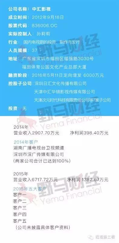 超级IP时代，中汇影视的狂想能否照进现实？