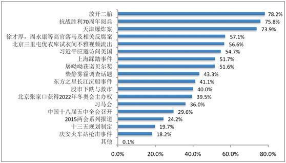 互联网舆情监控工作,2013中国互联网舆情分析报告