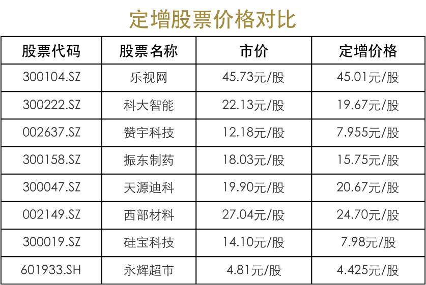 最新跌破定增价格股票,破定增价的股票