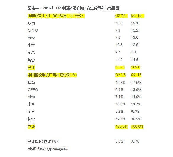 除苹果之外最好用的安卓手机,比苹果手机好用的安卓手机