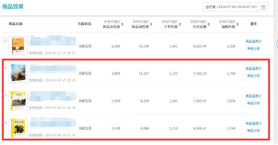 直通车优化转化率,如何快速优化直通车商品