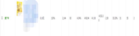 直通车优化转化率,如何快速优化直通车商品