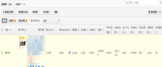 直通车优化转化率,如何快速优化直通车商品
