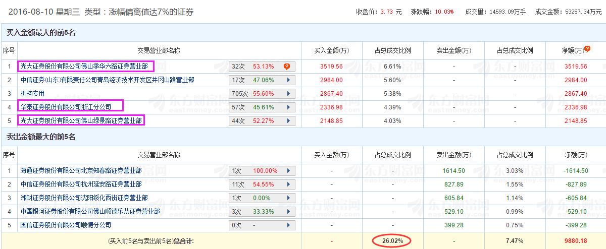 龙虎榜高级复盘,龙虎榜复盘视频教程