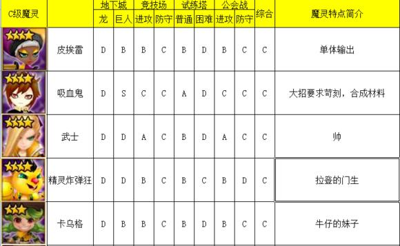 魔灵召唤pve最强魔灵,魔灵召唤2021魔灵排名