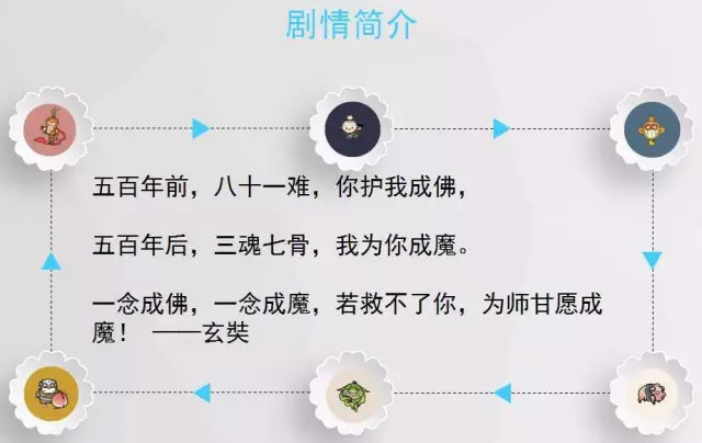西游记神作悟空传,悟空传一样的小说