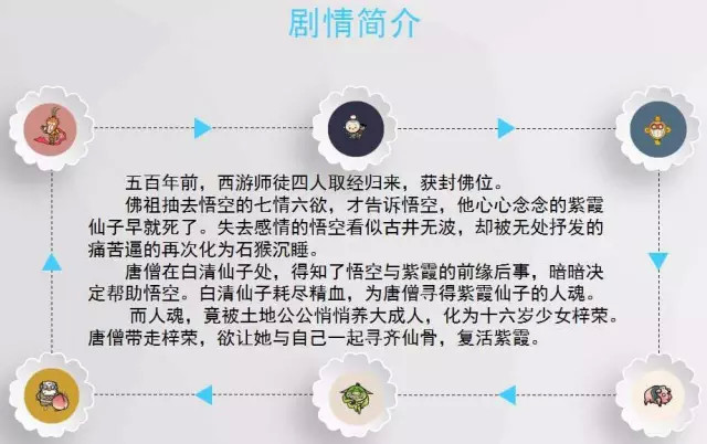 西游记神作悟空传,悟空传一样的小说