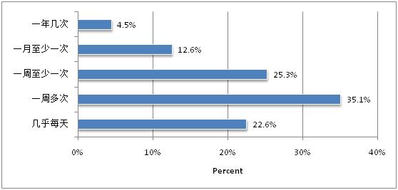 互联网舆情监控工作,2013中国互联网舆情分析报告