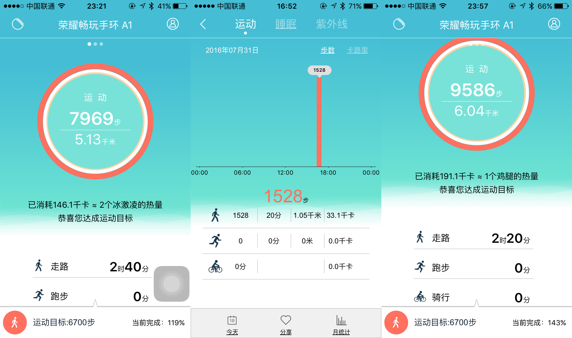 炎炎夏日必备神器之防晒霜,夏日必备防晒神器颜值超高