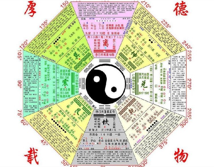 福利：教你如何用生辰八字查询五行！