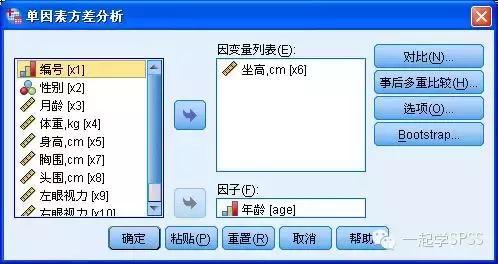 spss单因素方差分析后怎么看图,spss趋势检验方差分析