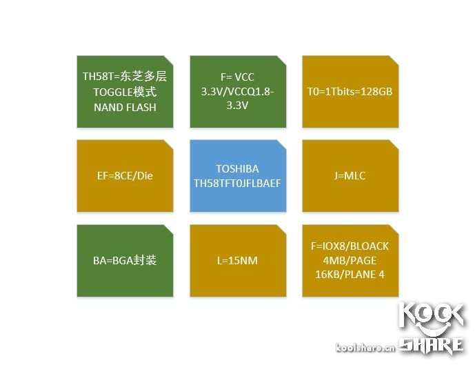 浦科特m8vc256g测评,浦科特固态m6s128和256g对比