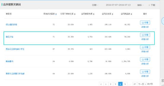 直通车优化转化率,如何快速优化直通车商品