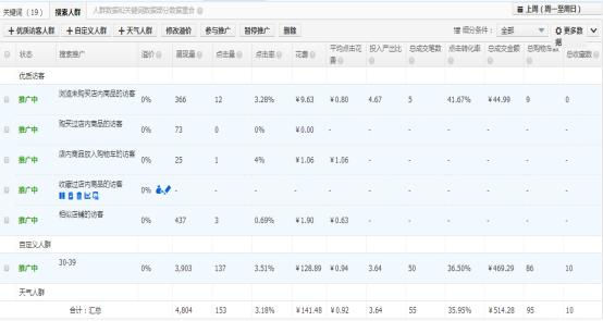 直通车优化转化率,如何快速优化直通车商品