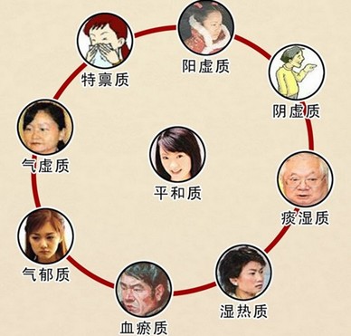 切记这六种人不宜推拿,倪海厦讲四物汤适合什么体质