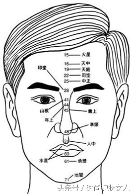 街头算卦的对我说说,痘痘和面相有关,眯眼一看便知缘由。你信不