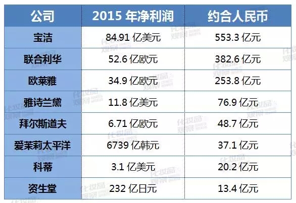 揭秘韩国最大的化妆品集团——爱茉莉太平洋,上