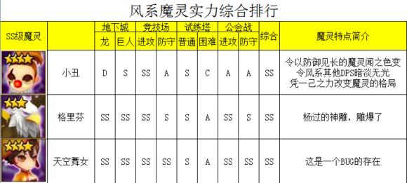 魔灵召唤pve最强魔灵,魔灵召唤2021魔灵排名