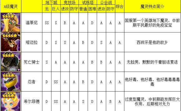 魔灵召唤pve最强魔灵,魔灵召唤2021魔灵排名