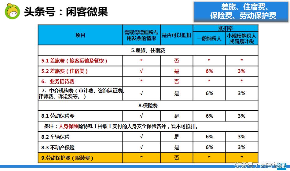 发票知识培训课程,发票报销基础知识培训