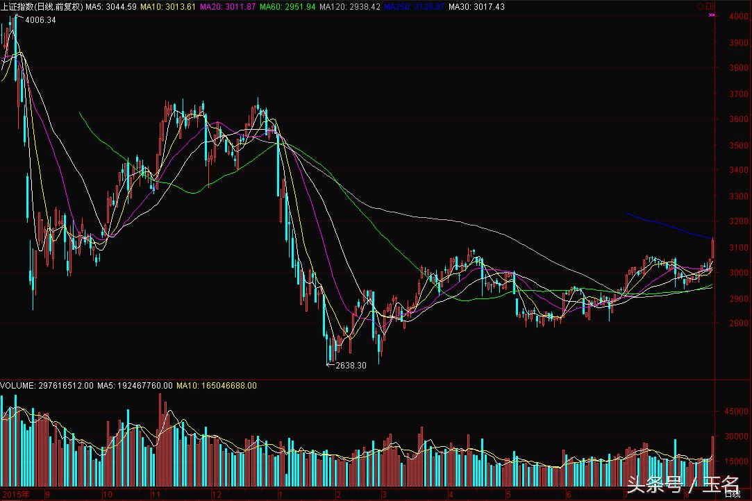 为什么权重股票对大盘指数影响大,为什么权重股会一直跌