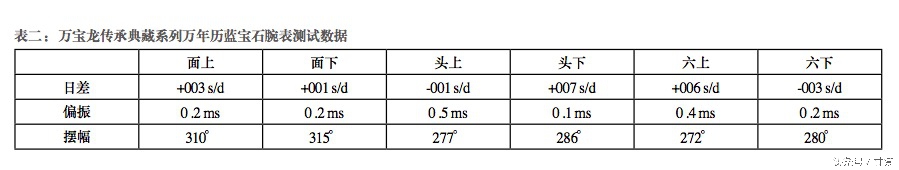 深潜器测评,万宝龙最好的腕表