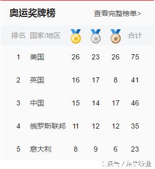 该醒醒了大结局完整版,该醒醒了这是奥运会