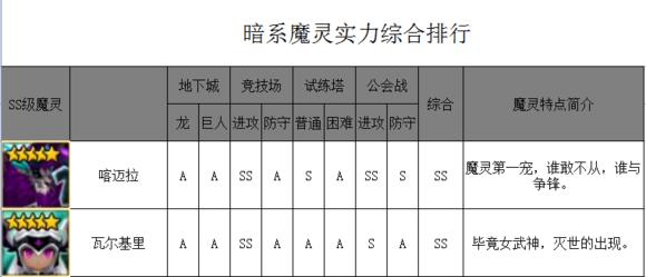 魔灵召唤哪些魔灵值得上6,魔灵召唤原始5星魔灵排行推荐