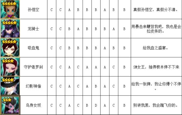 魔灵召唤哪些魔灵值得上6,魔灵召唤原始5星魔灵排行推荐
