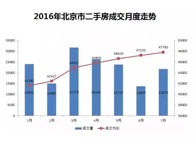 北京热门楼盘推荐,盘点北京十大必看楼盘