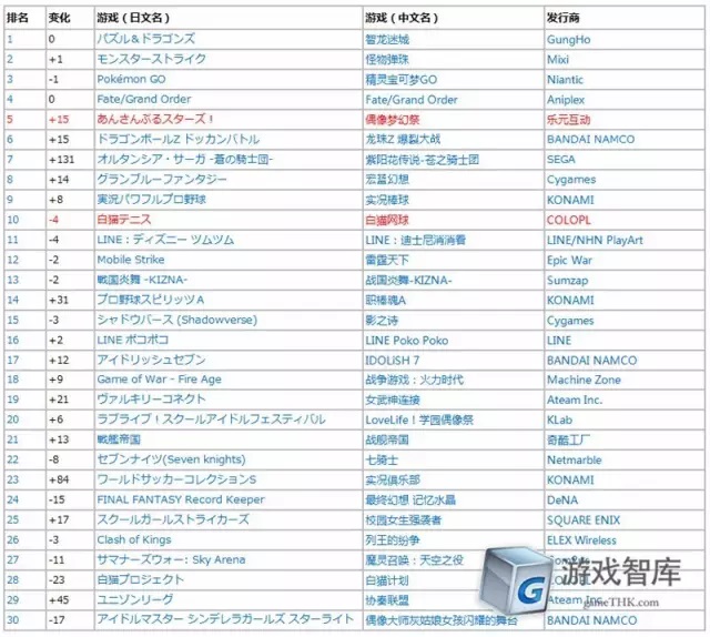智观全球：手游后浪推前浪之“白猫网球王子”
