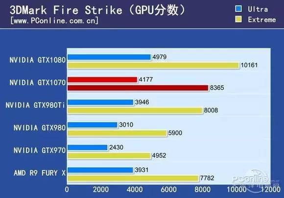 笔记本gtx1070是什么档次,笔记本gtx10708g显卡怎么样