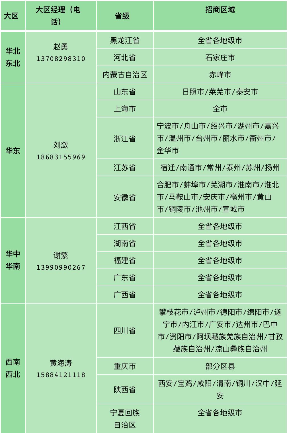 五粮液携巨星级白酒品牌,请你来分享2000亿市场蛋糕,心动吗?