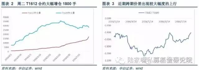 债券研究.固定收益下半年去产能进程或将加快—华创债券日报