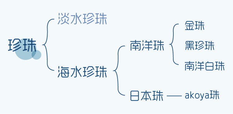 还认为淡水珍珠劣质廉价？来听珠宝鉴定师怎么说