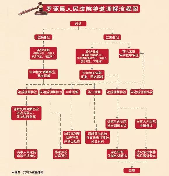 “我好方啊！”小罗法官教您，不用怕，快去找他们（修订版）