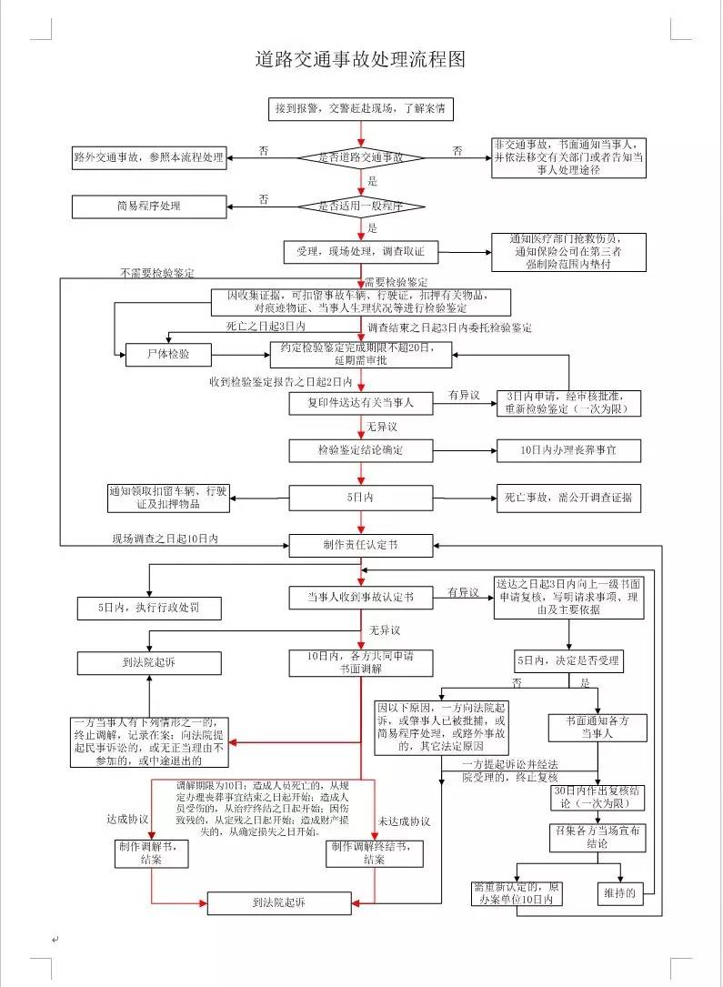 交通事故不要慌,发生交通事故怎么处理才是正确